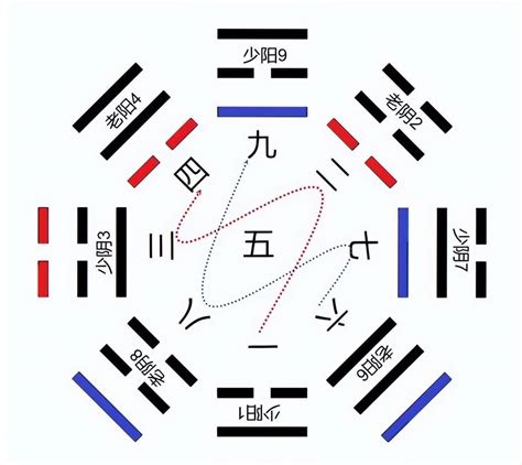 先天八卦数字|八卦中的数字探秘